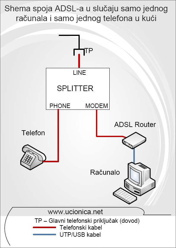 adsl